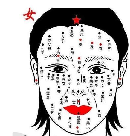 胸口痣女|胸前长痣面相图分析 胸前长痣的位置和命运